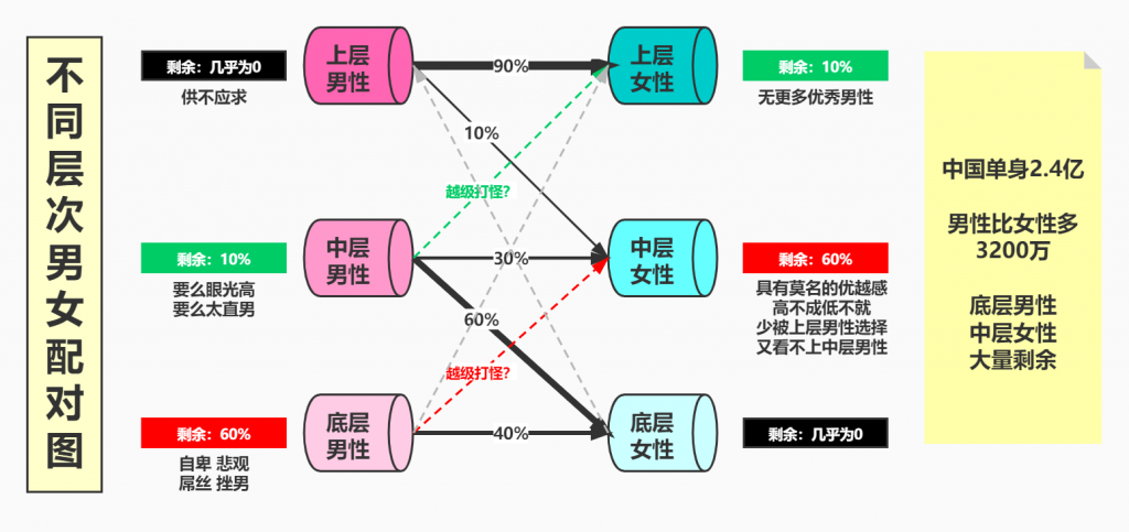 4.为什么你找不到合适的人？"