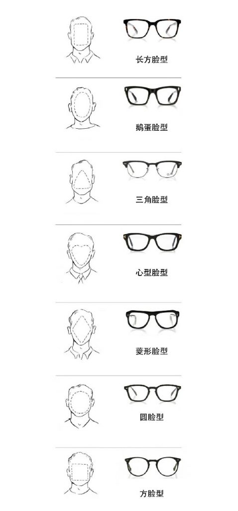 形象改造：不同脸型眼镜选配指南