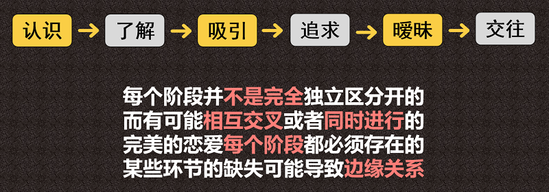 攻略 | 从认识到交往，如何正确跟女生聊天？